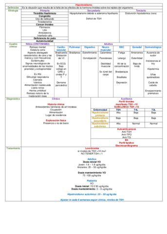 CUADRO-HIPOTIROIDISMO.pdf