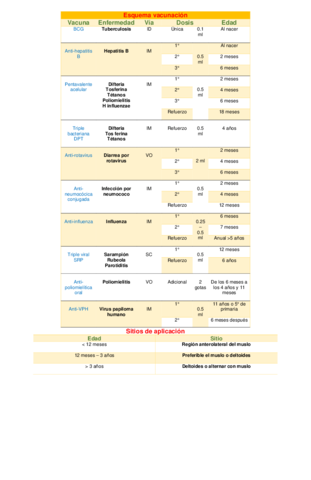 CUADRO-ESQUEMA-VACUNACION.pdf