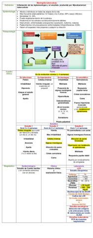 CUADRO-MENINGITIS-TUBERCULOSA.pdf