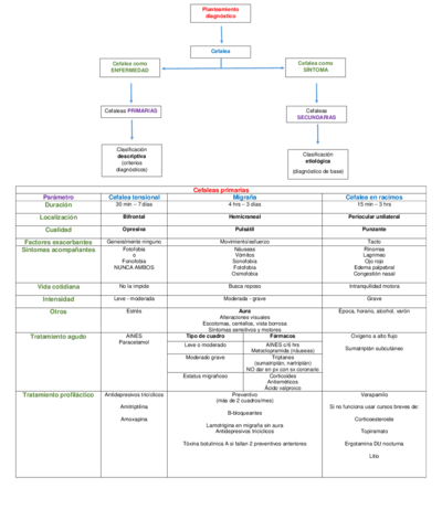 CUADRO-CEFALEAS.pdf