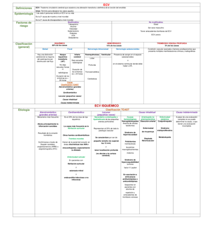 CUADRO-ECV.pdf