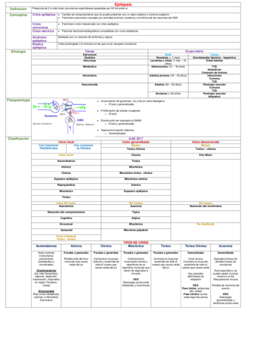 CUADRO-EPILEPSIA.pdf