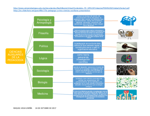 mapa-pedagogia.pdf