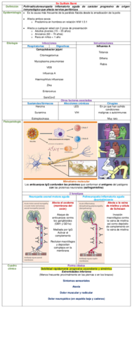 CUADRO-SX-GUILLAIN-BARRE.pdf