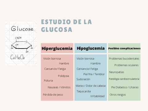 Estudio-de-la-glucosa.pdf