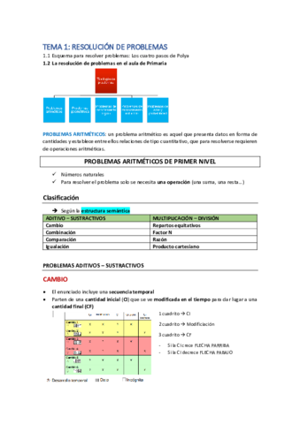 AP-SIMPLF-EX-MAYO.pdf