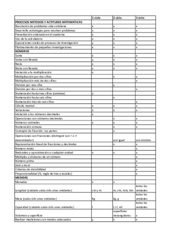 Tabla-de-contenidos-soluciones-bloques-1-2-y-3.pdf