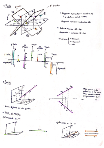 Apuntes-Diedrico.pdf