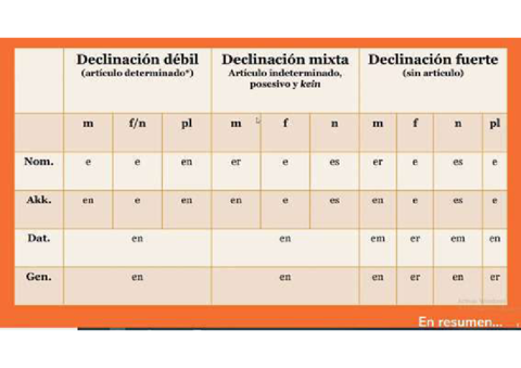 adjetivodeclinacion.pdf