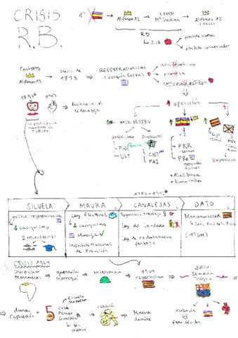 T9-Crisis-Restauracion.pdf