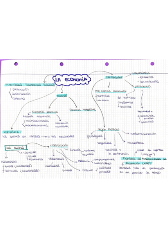 Esquema-LA-ECONOMIA-.pdf
