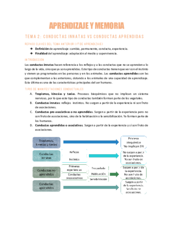 APRT2Conductas-Innatas-vs-Aprendidas.pdf
