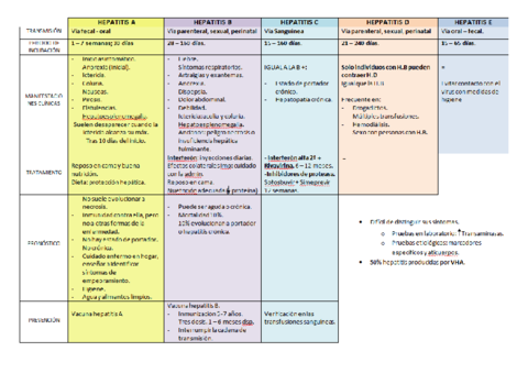 HEPATITIS-TABLA.pdf