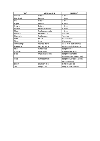 tema3-tipos-de-datos.pdf