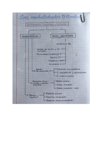 Modalidades-textuales-1-BACH.pdf