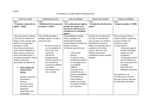 ACTIVIDAD-2-CUADRO-AUTORES.pdf