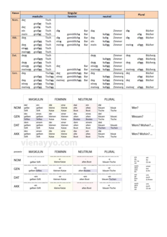 TABLAS-DECLINACIONES.pdf