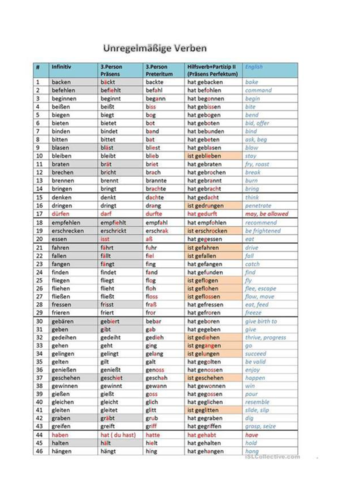 LISTA-DE-VERBOS-IRREGULARES.pdf