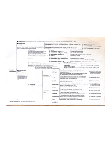 Esquema-sintaxis.pdf