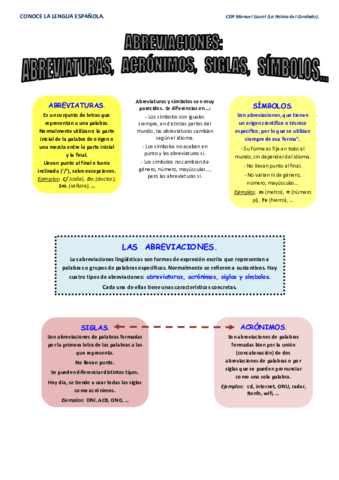 EsquemaCompletodeAbreviacionLexica.pdf