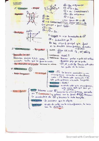 Resumen-conicas.pdf