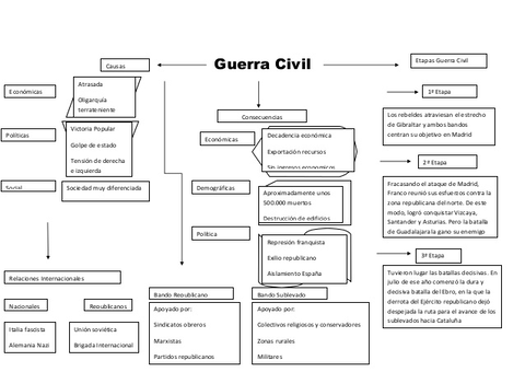 guerra-civil-1-638.jpg