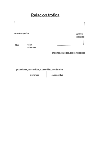 Relacion-trofica.pdf