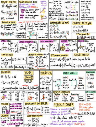 FormularioExamen-MC.pdf