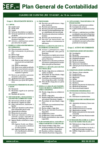 cuadro-de-cuentas-del-pgc.pdf