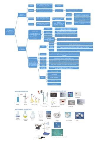 TGLTEMA1MATERIALLABUSOSesquema-A3.pdf