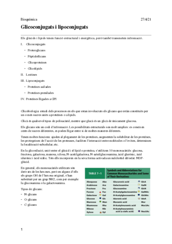 06-Glicoconjugats-i-lipoconjugats.pdf