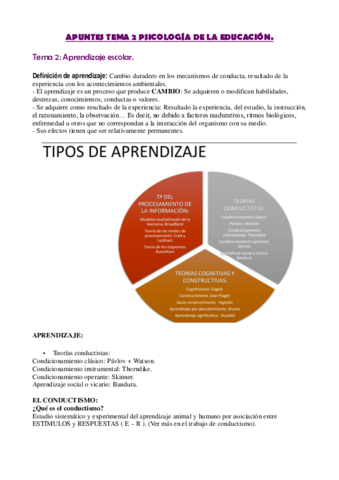TEMA-2-PSICOLOGIA-DE-LA-EDUCACION-1.pdf