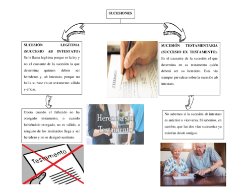 SUCESIONES.pdf