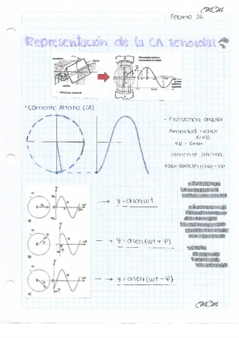 Representacion-de-la-C.pdf