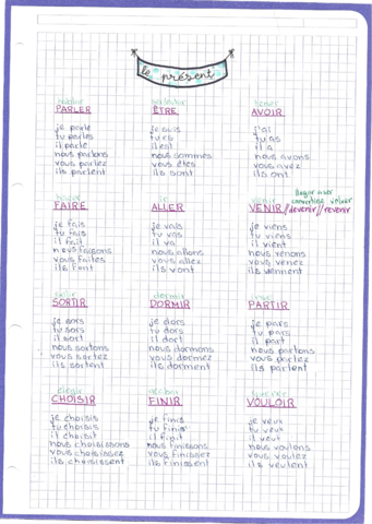 FRANCES-VERBOS-EN-PRESENTE.pdf