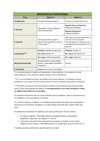 Objetivos-macrociclos-2.pdf