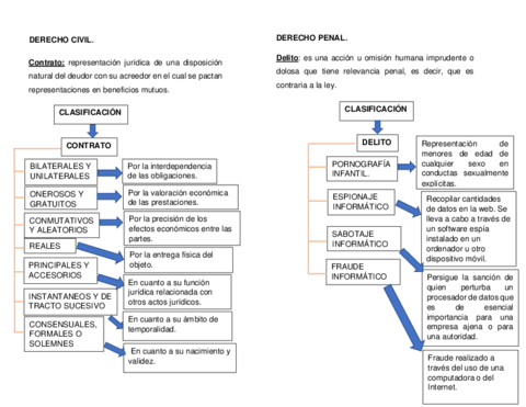 Operaciones-conceptuadoras.pdf