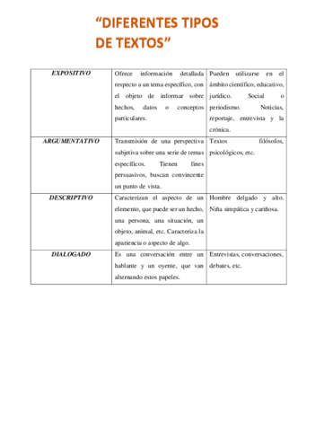 tipos-de-textos.pdf