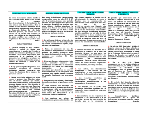 etapas-del-imperio-romano.pdf