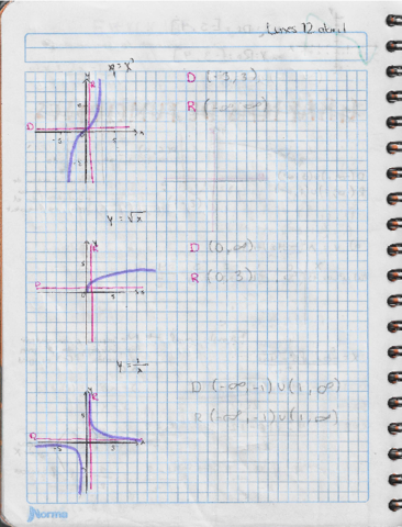 Tareadominio-graficas.pdf