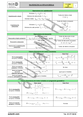 Cuadro-formulas-Mates-Financieras.pdf