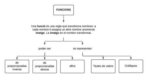 Mapa-conceptual-Funcions.pdf