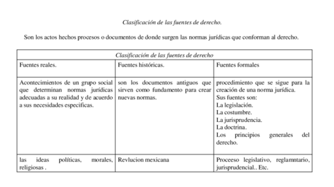 Clasificacion-de-las-fuentes-del-derecho.pdf