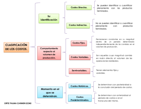 Clasificacion-de-Costos.pdf