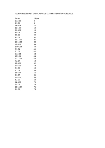 Teorias reunidas F. Mecanica de Fluidos.pdf