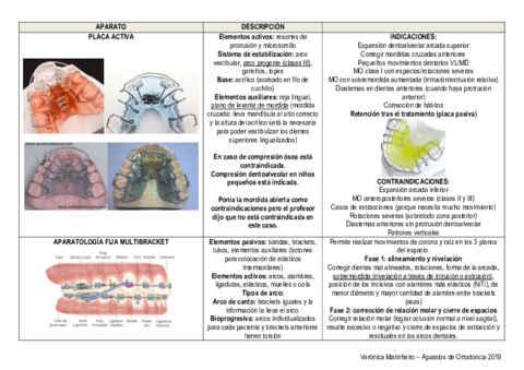 APARATOS-ORTODONCIA-II.pdf