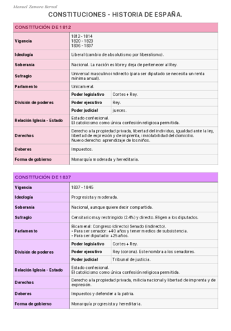 CONSTITUCIONES.pdf