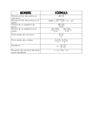 FORMULAS-DE-MATEMATICA.pdf