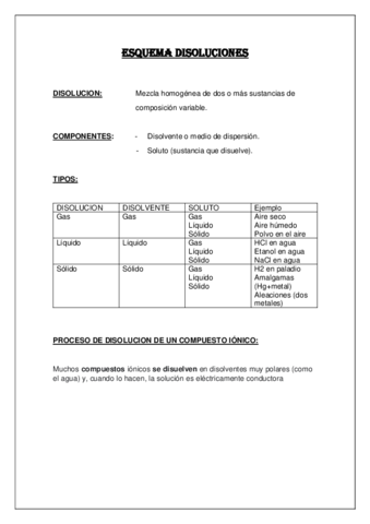 Esquema-disoluciones.pdf