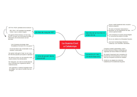 La-Guerra-Civil-a-Catalunya-e.pdf